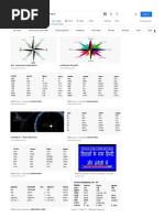 दश िदशाओं के नाम sanskrit: ke naam north south east west cardinal points compass north east owers animals hindi vastu