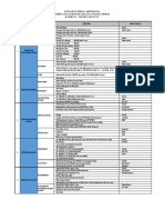 Daftar Material Rencana Rumah DPR