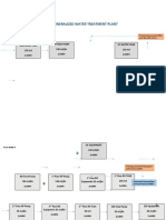 Demineralized Water Treatment Plant - Block Diagram