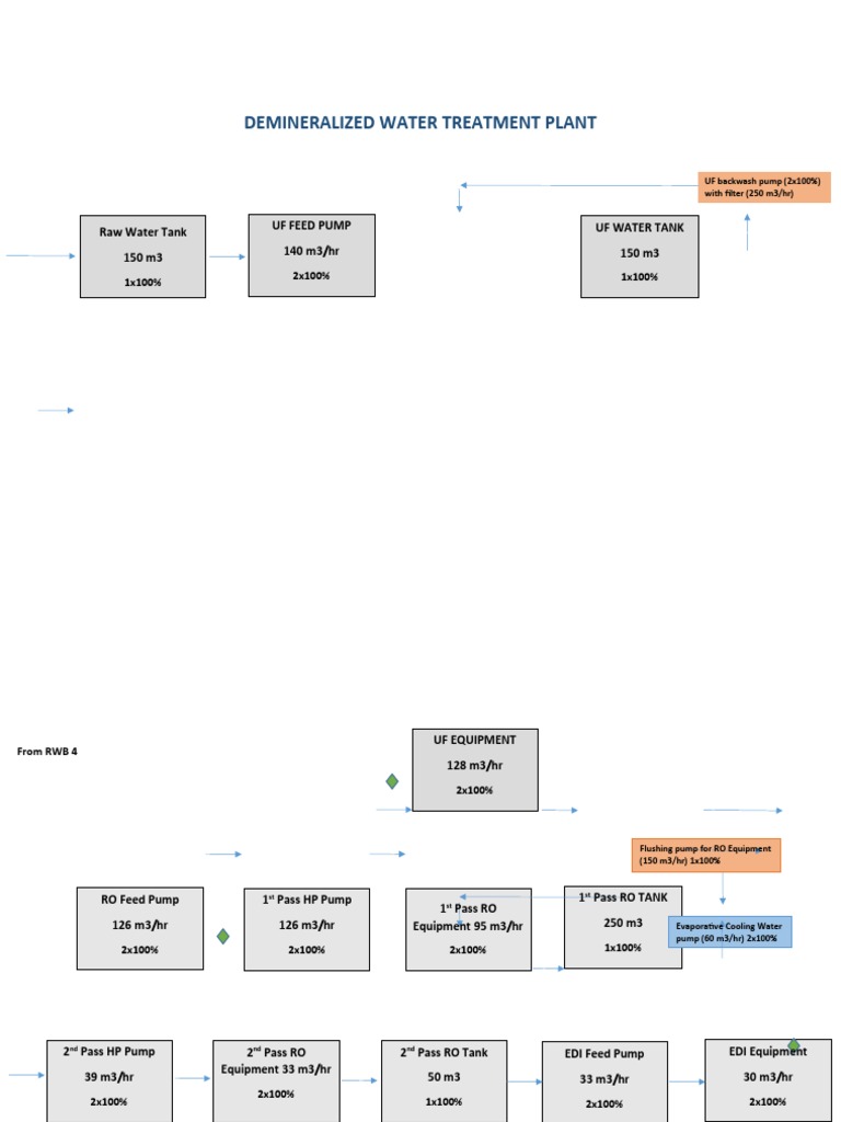 Demineralized Water Treatment Plant Block Diagram PDF