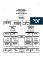 5 Struktur Organisasi