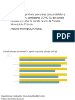 Preturile municipiului Chișinău
