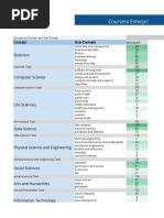 Coursera Enterprise Catalogue - Master