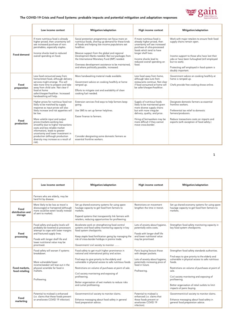 COVID-19's Impact on Food Systems | PDF | Emergency Management | Foods