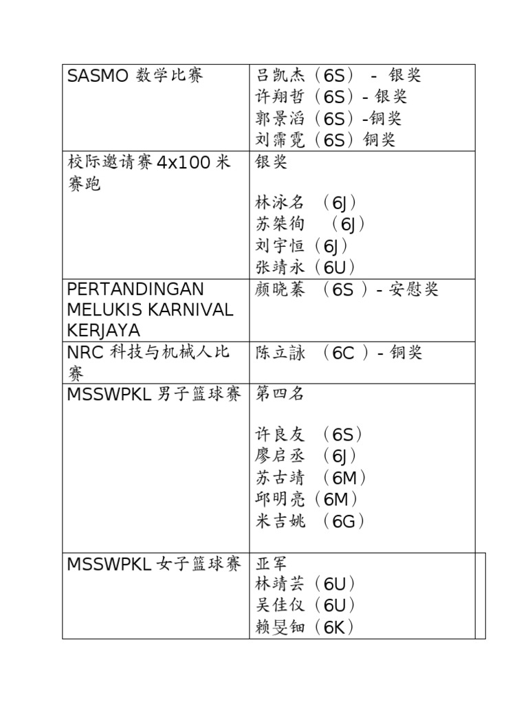 SASMO 数学比赛 | PDF