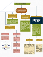 Causalidad PDF