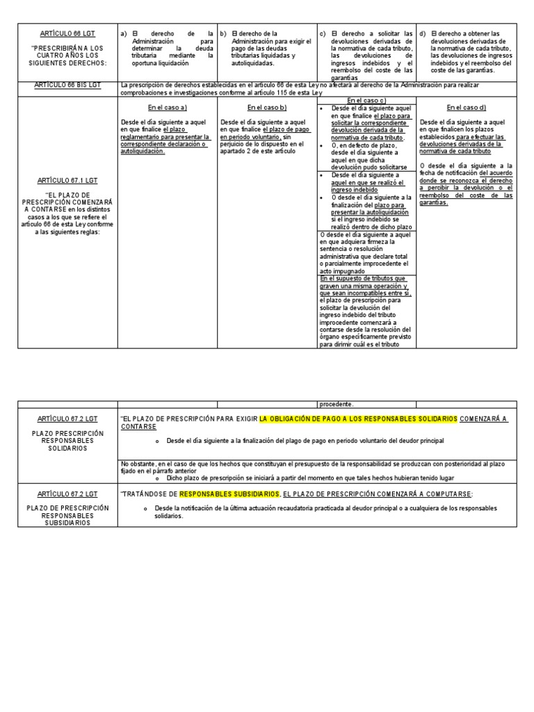Esquemas Prescripcion LGT | PDF | Estatuto de limitaciones | Esfera pública