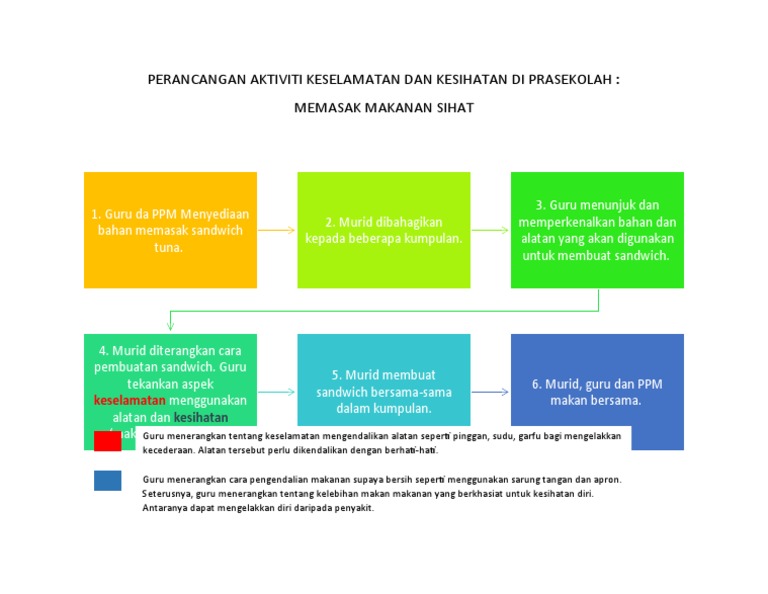 Perancangan Aktiviti Keselamatan Dan Kesihatan Di Prasekolah Pdf
