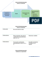 Tipos de Proporcionalidad