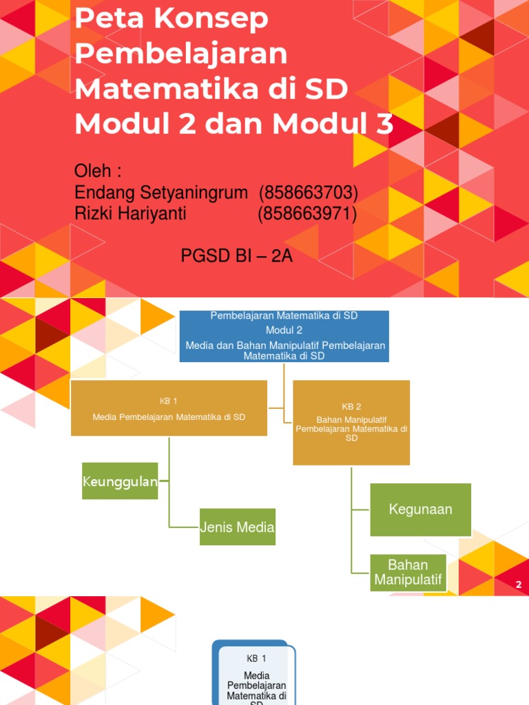 Peta Konsep Modul 2 Dan Modul 3 Endang Setyaningrum 858663703 Dan Rizki Hariyanti 858663971 Pdf