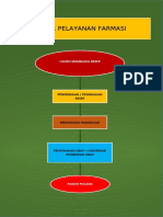 Alur Pelayanan Kefarmasian