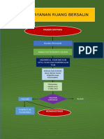 Alur Pelayanan Ruang Bersalin