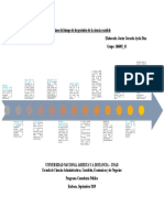 Línea Del Tiempo Ciencia Contable