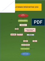 Alur Pelayanan Kesehatan Gigi