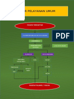 Alur Pelayanan Poli Umum