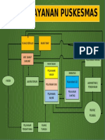 Alur Pelayanan Puskesmas Larangan
