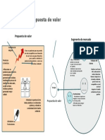 Plantilla Propuesta de Valor