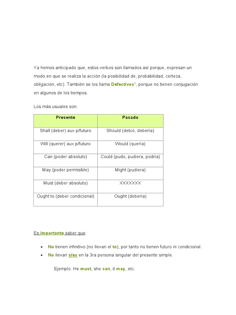 Verbos Auxiliares Modales en Inglés | PDF | Verbo | Relaciones sintácticas