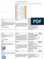 Programming Language