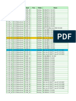 Output Input Prot. Status Name VCN Type