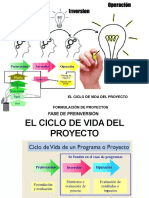Clase 9 Ciclo de Vida Del Proyecto de Inversión.