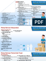 Infografis Bantuan