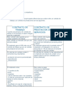 DIFERENCIAS ENTRE CT Y  CPS.docx