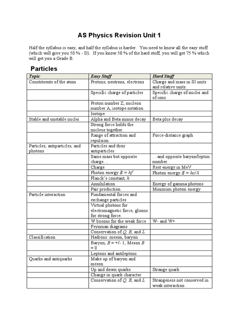 AQA AS Physics Unit 1 Revision Guide | PDF | Quark | Atomic Nucleus