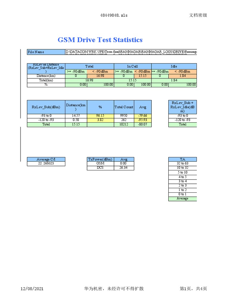 Gsm Drive Test _ ACCUVER – CHHDM