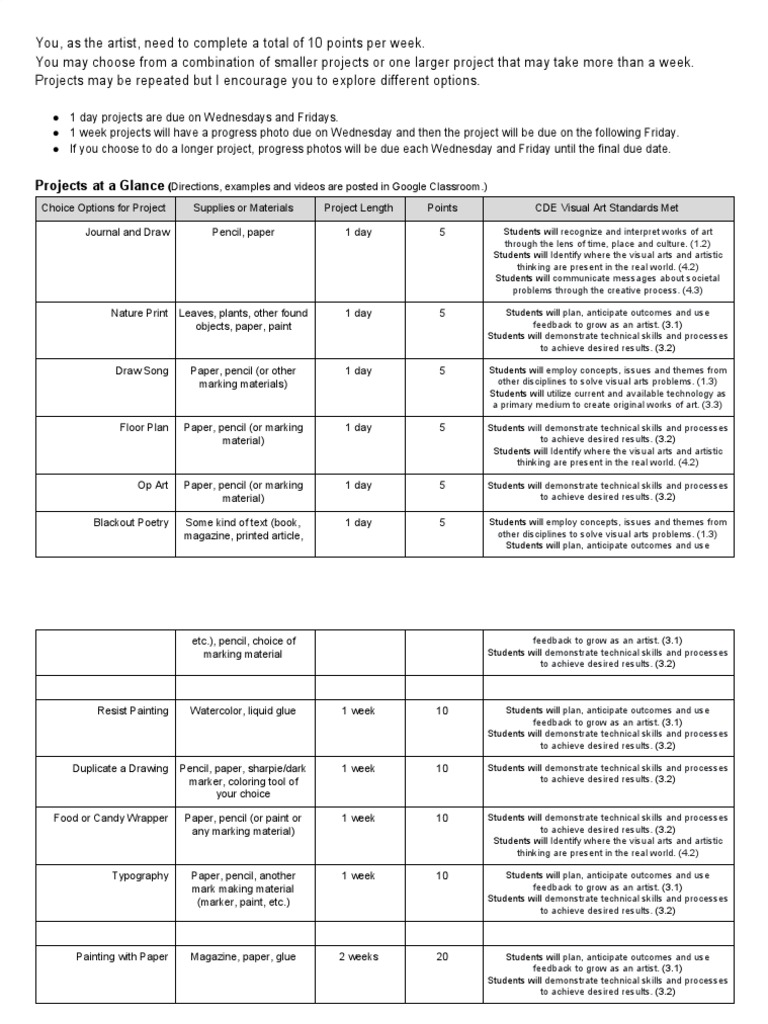 Weekly Art Project Guidelines | PDF | Art Media | Learning