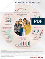 Infografia La Mujer en El Servicio Civil Peruano 2019 PDF