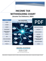 Income Tax WHT Chart.pdf