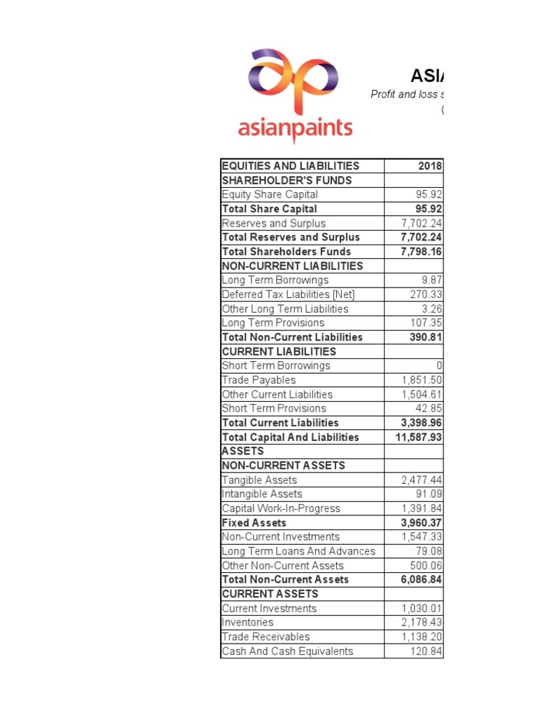 Asian Paint Cost Analysis Download Free PDF Expense Taxes