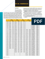 PRT - T - Vs - R - Table PDF