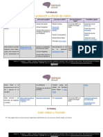 Tutorial - Ejemplos de Tipos de Videos, Ejemplos y Tutoriales + Subir A Youtube + Subir Al Aula