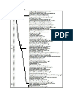 Evidence: Timelines