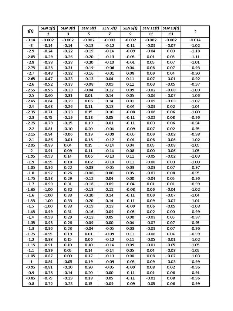Math Enthusiasts: Periodic Function | PDF