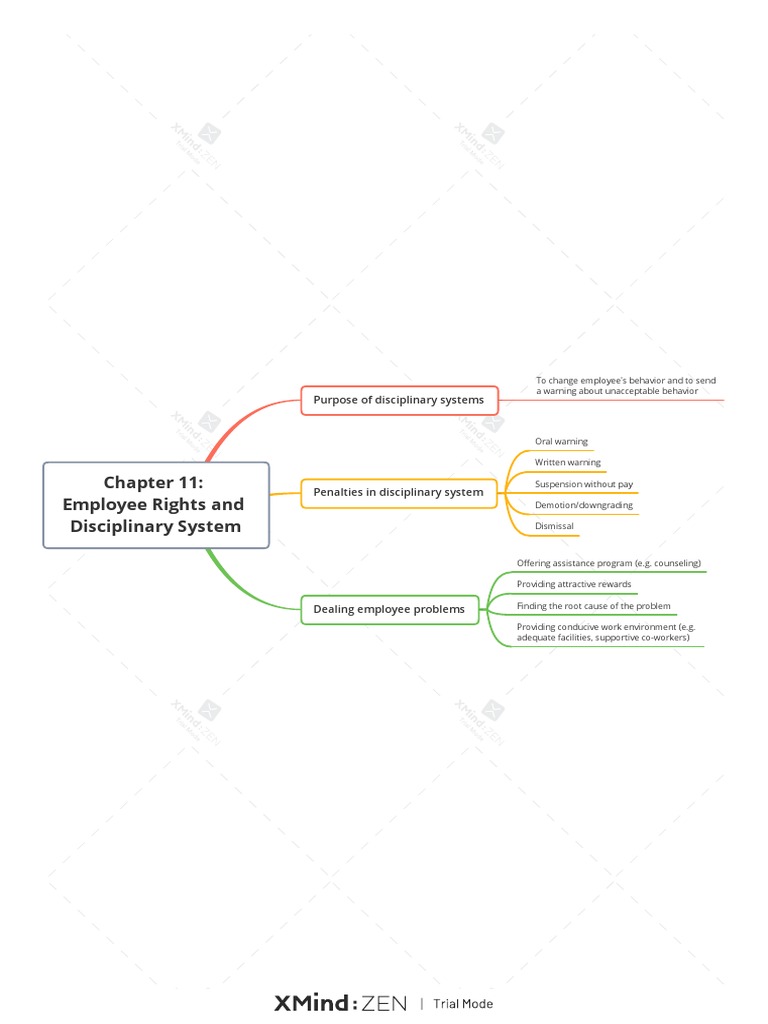 Employee Rights | PDF