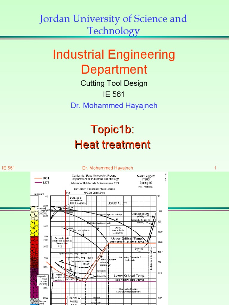 Industrial Engineering Department: Jordan University of Science and ...