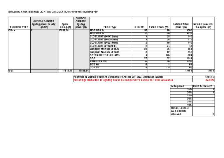 EA C1.1Sample Calculations by Building Area Method Level 3 Building B ...