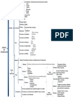 Cuadrosinpticosistemadeinformacin 140225170655 Phpapp02 PDF