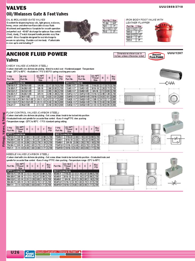 Valves Oil/Molasses Gate & Foot Valves PDF Valve Plumbing
