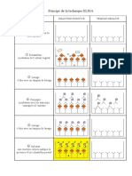 1 Principes technique ELISA.pdf