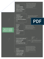 Reporte de Investigación Cualitativa