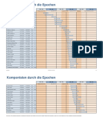 Zeittafel Komponisten PDF