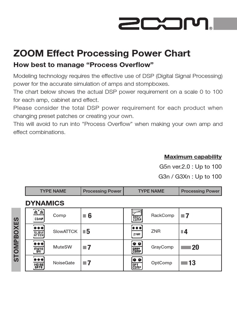 E - G5n V2.0 - FX Power Chart PDF | PDF | Electronics | Electrical ...