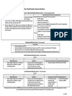 Four Tiered Teacher Licensure Structure