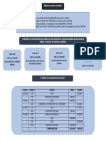 Mapa Mental Registro Cuentas Contables PDF