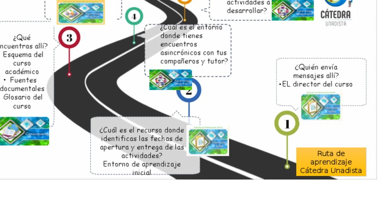 Modelo de Ruta de Aprendizaje | PDF | Arte | Informática