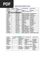 Antihelminticos, Antiprotozoos, Antimicoticos